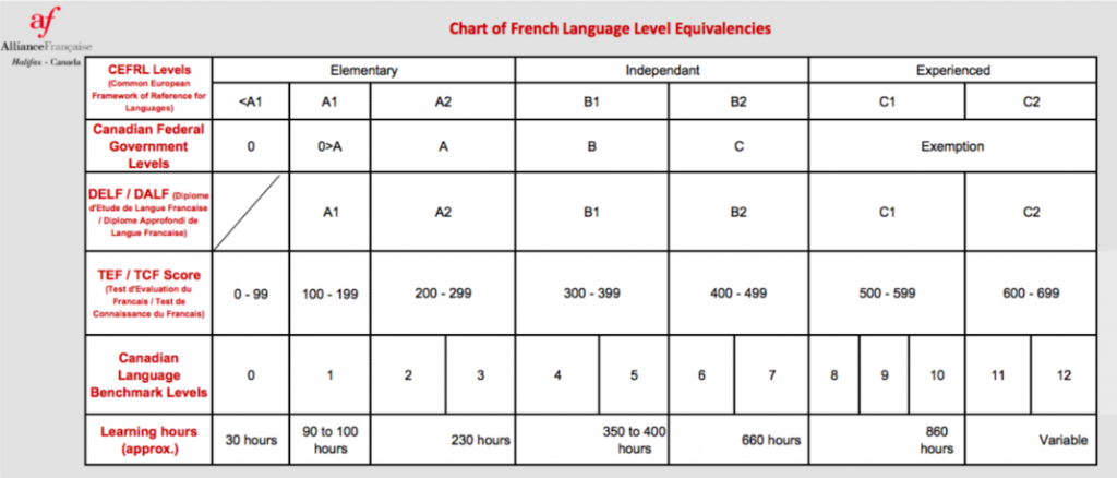 TEF | Alliance française